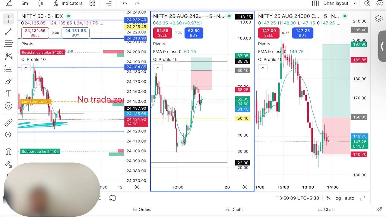 Nifty expiry trade with Monika