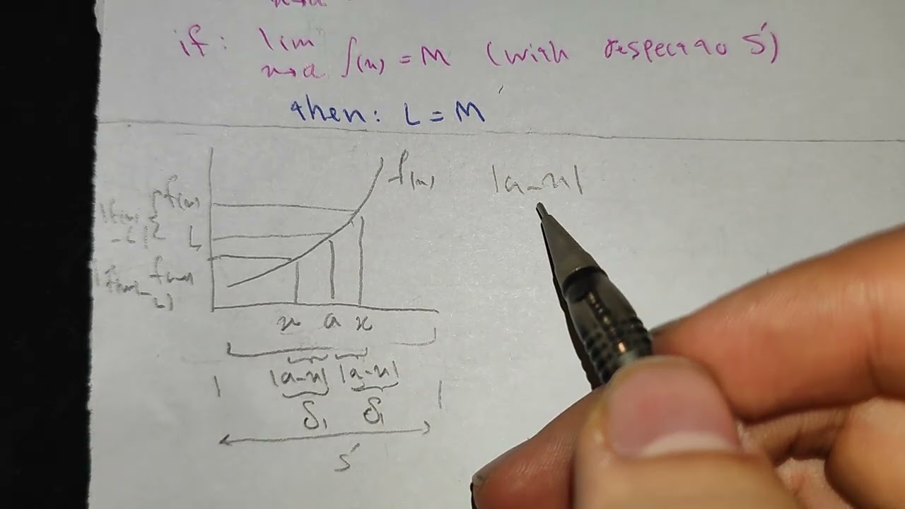 Rigorous prove for uniqueness rule of limits