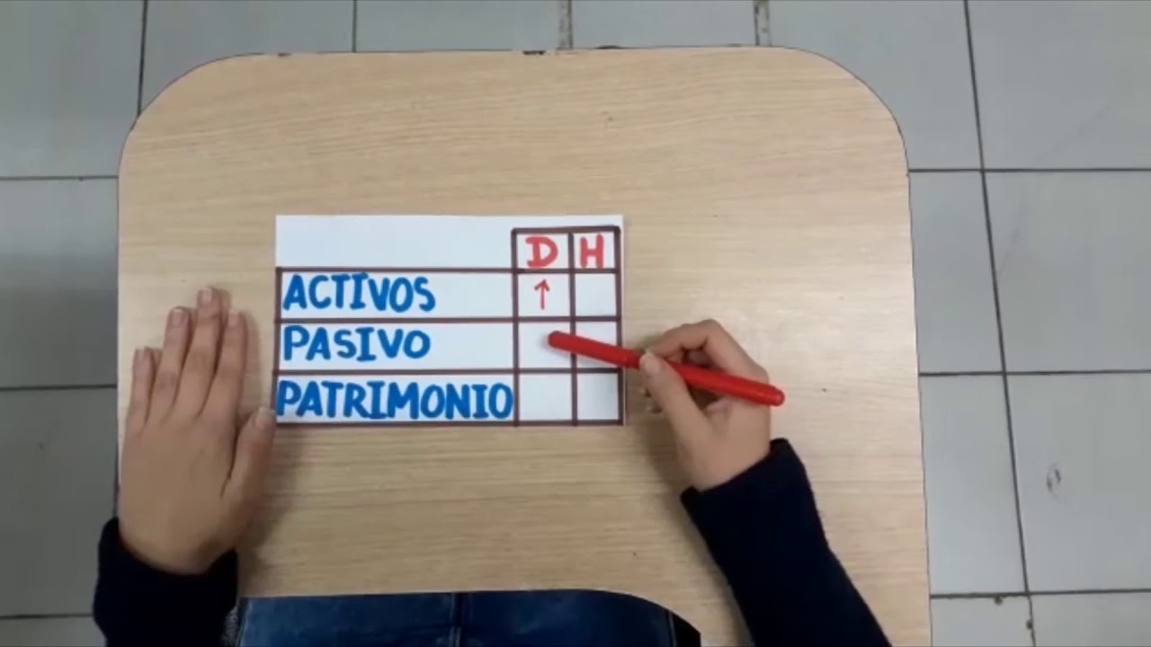 Contabilidad: Debe y Haber