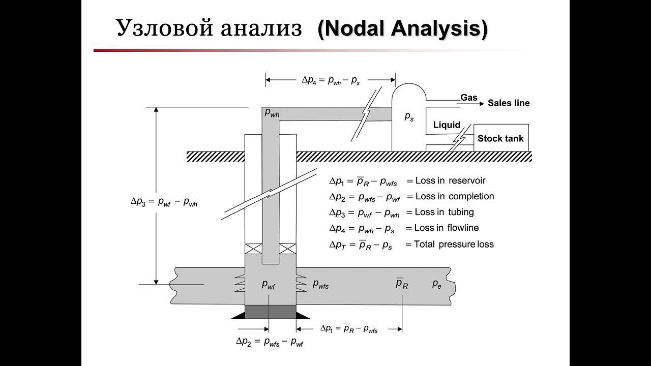 Инженерные расчеты: Узловой Анализ (Nodal Analys)