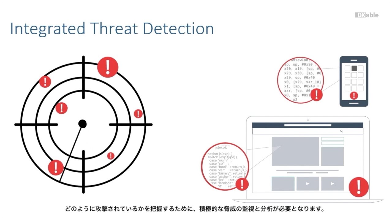 Digital.ai（Arxan）App Protection