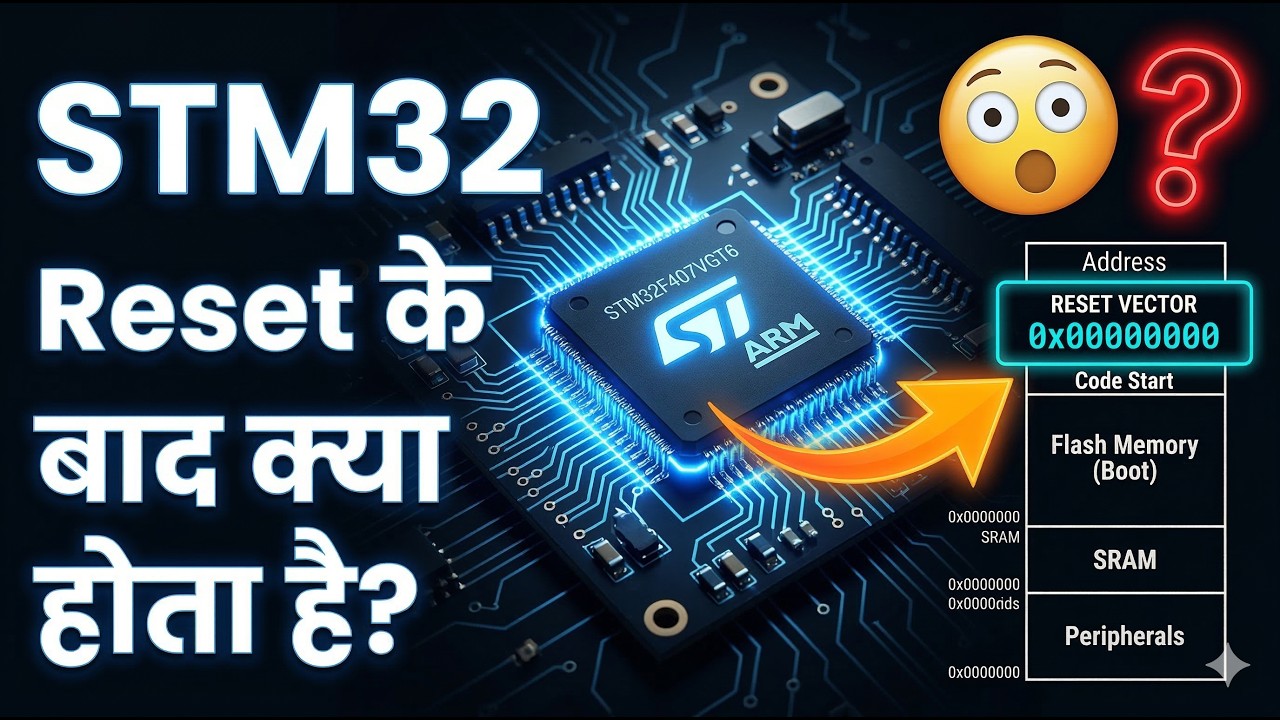 Reset ke baad STM32 kaise BOOT karta hai? | Step by Step Breakdown