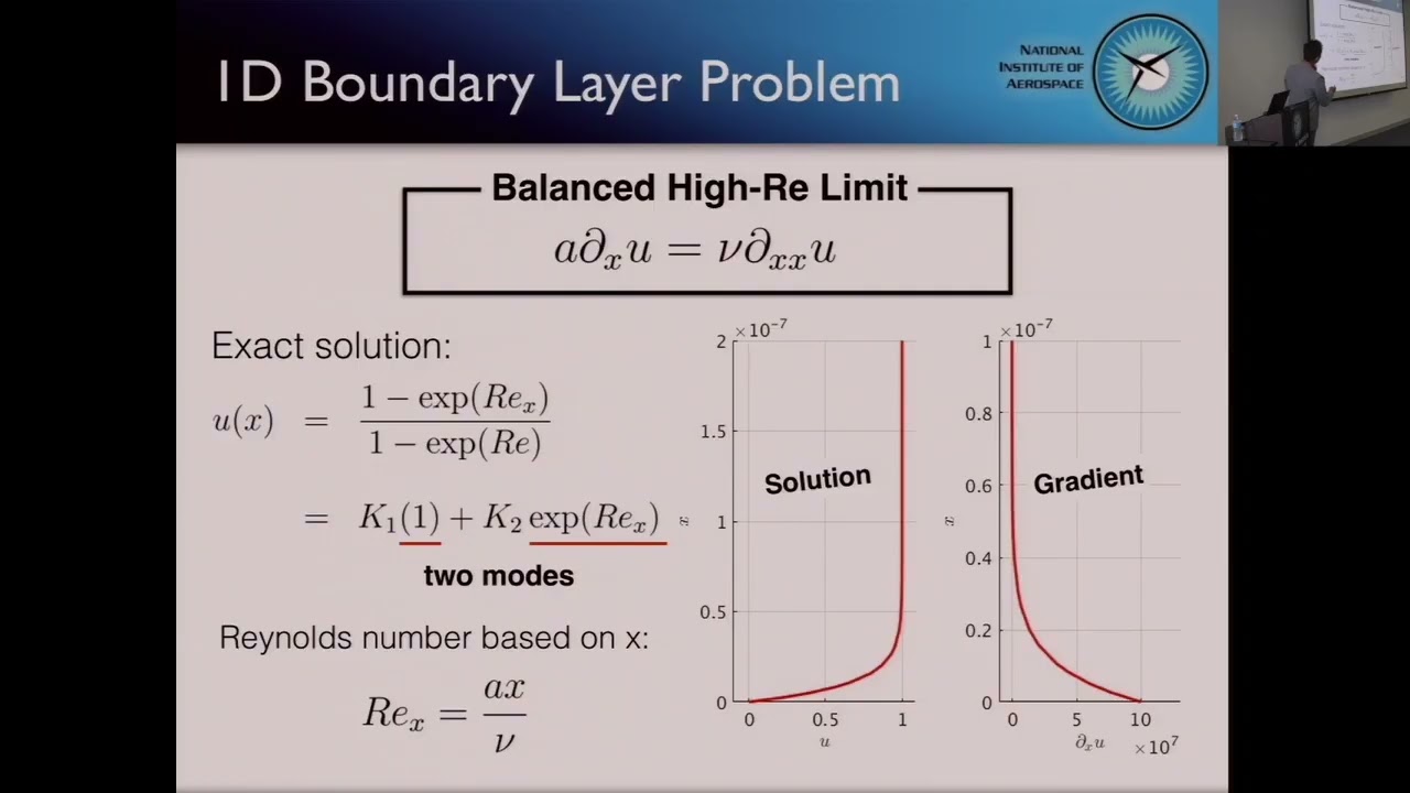 2017-03-07, Greatest tip in CFD (it's a joke): Hyperbolic NS Method for High-Re Boundary-Layer Flows
