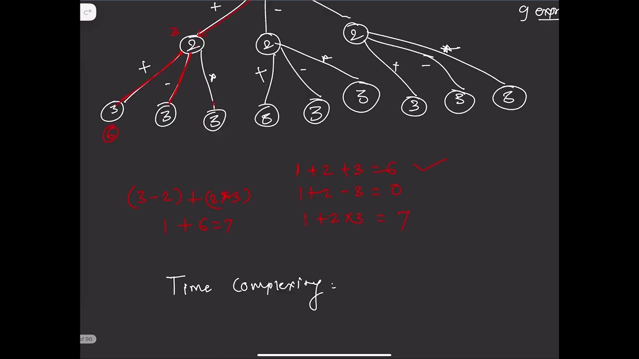 DSA Expression Add Operator