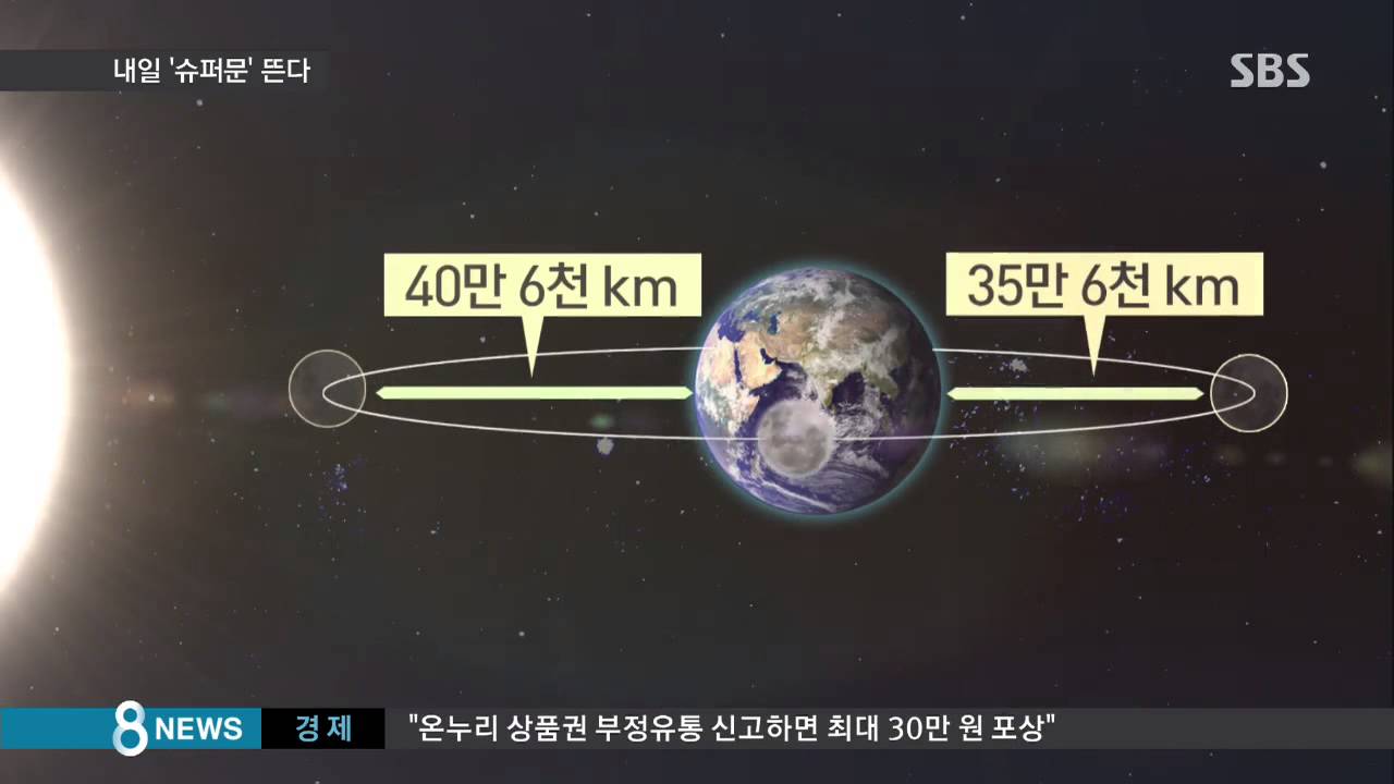 [문화] 8일 오후 6시 8분, 한가위 '슈퍼문' 뜬다! (SBS8뉴스|2014.9.7)