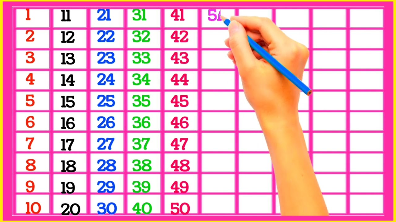 1 se 100  | 1 to 100 counting for toddlers | 12345 numbers for UKG LKG | Counting 1 to 100 | 2158