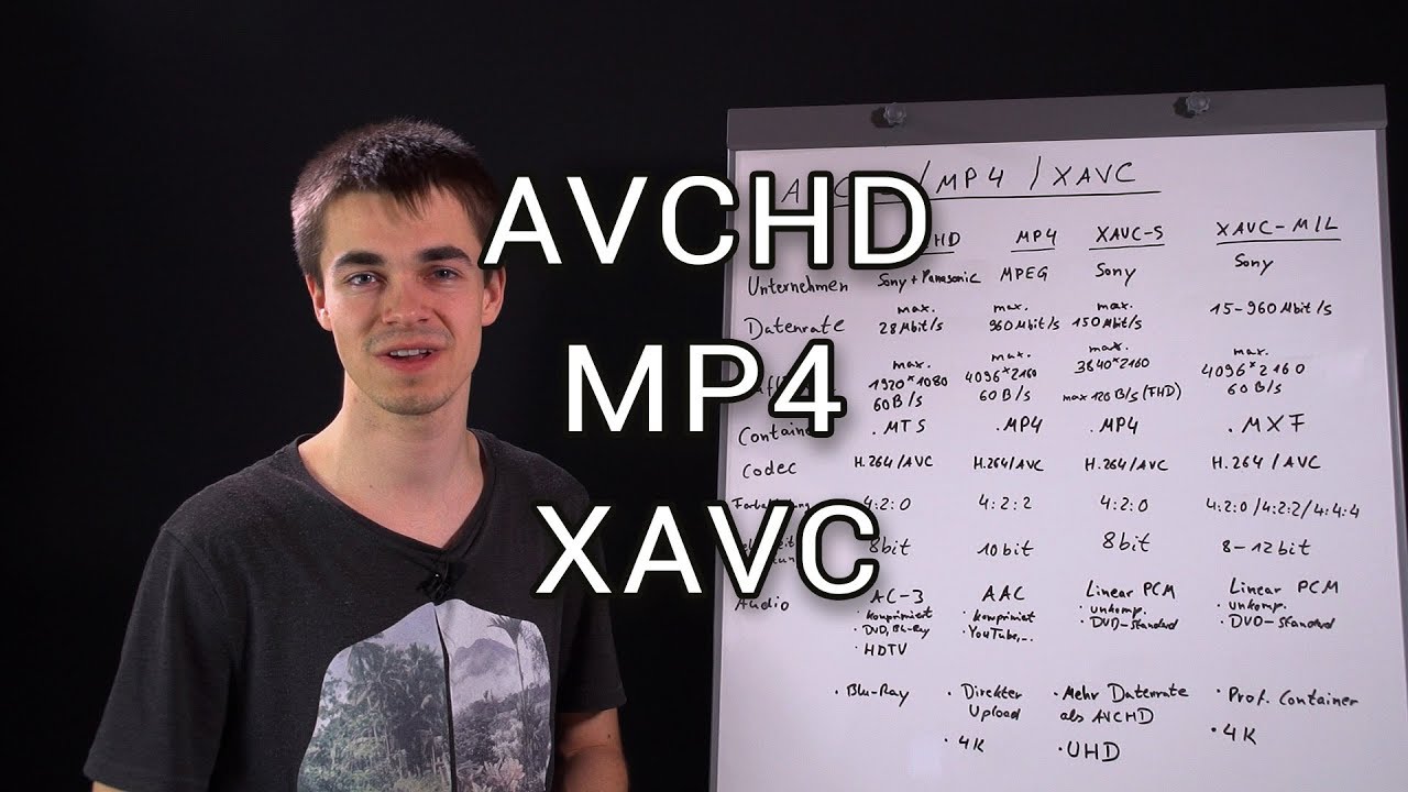 Videoformate im Vergleich (AVCHD, MP4 XAVC)