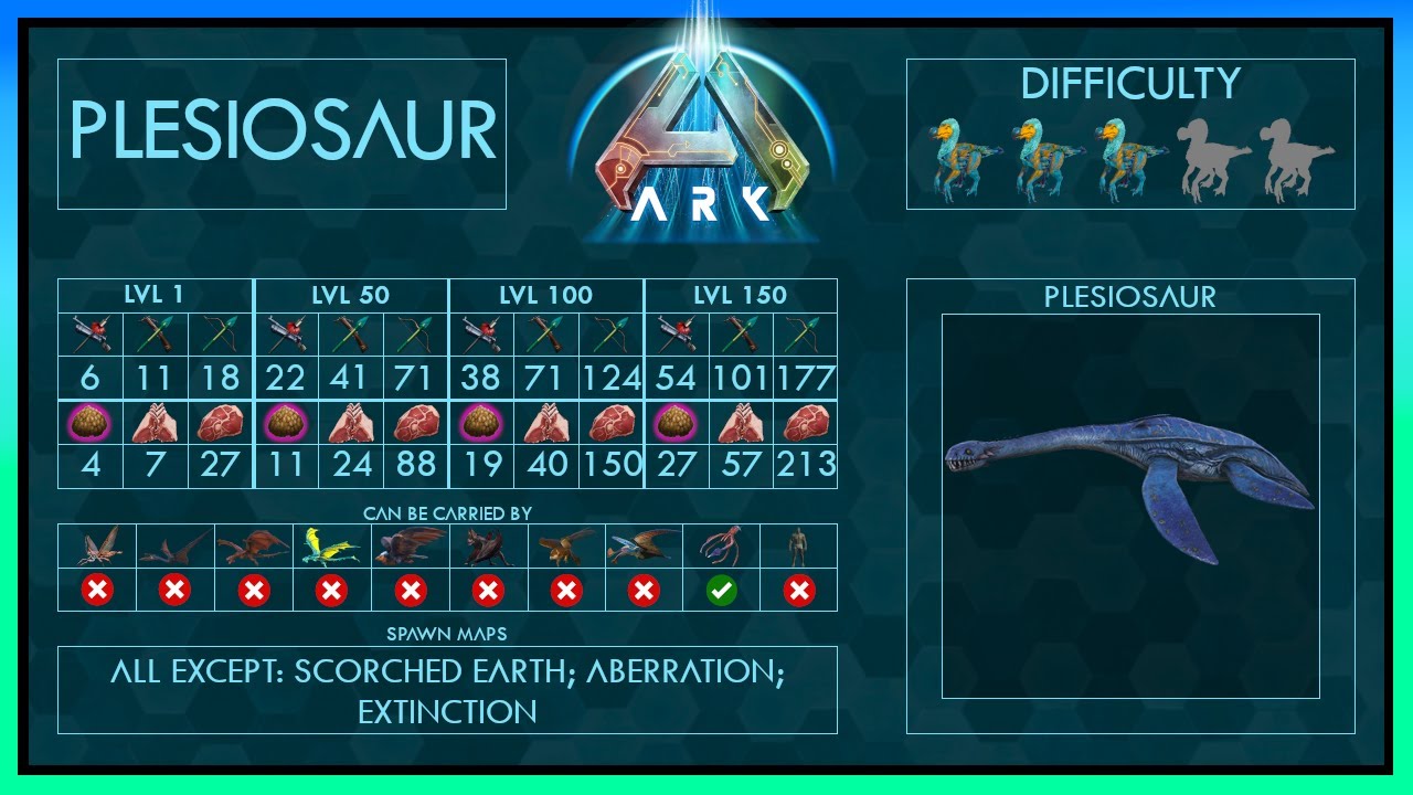 Plesiosaur 7 verschiedene Zähmstrategien + Fähigkeiten | Voller Guide + Falle | Ark