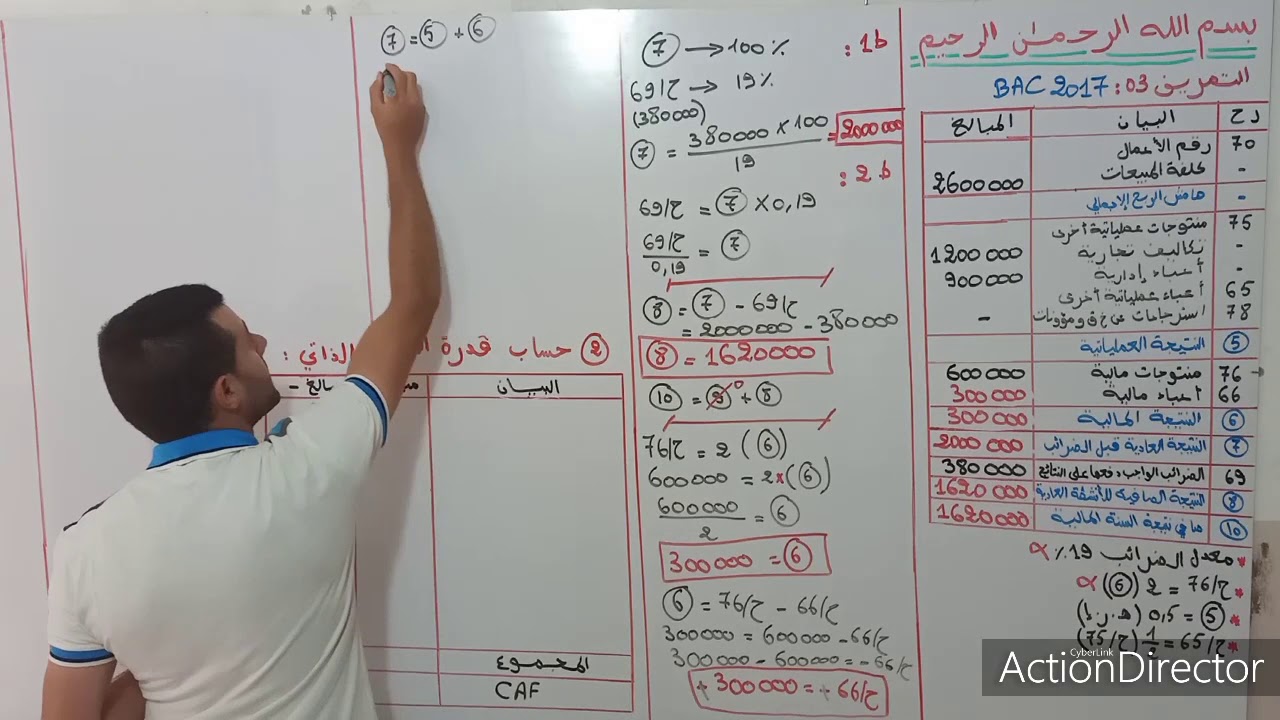 التمرين 03 حول حساب النتائج حسب الوظيفة بالمجاهيل