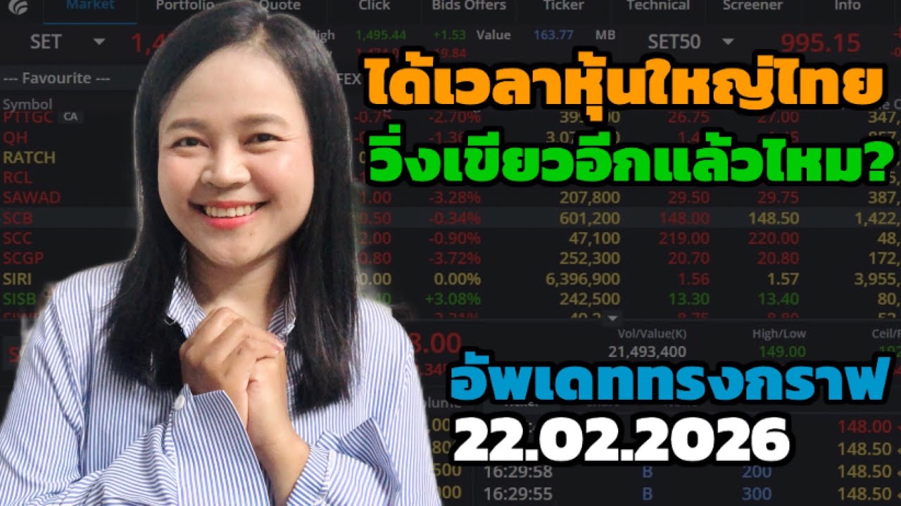 อัพเดททรงกราฟหุ้นวันที่ 22.02.2026
