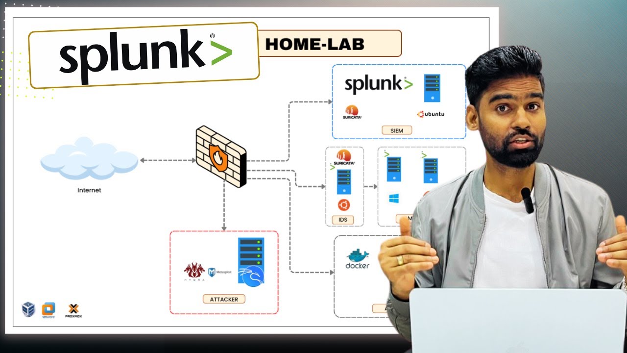 Практическая домашняя лаборатория Splunk SIEM | Реальный проект Раджниша Гупты и Джаймина Патхака