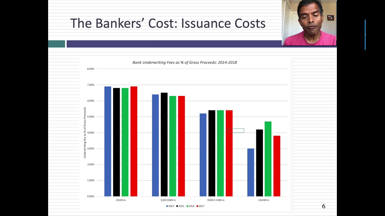 Disrupting the IPO Process: Challenging the Banker-run Model!