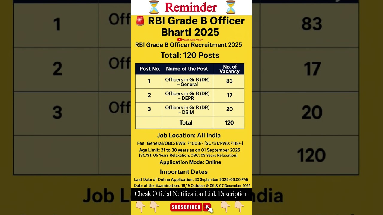 RBI Grade B Officer Notification 2025 | 120 Vacancies | Last Date 30 Sept | #shorts #job #rbigradeb