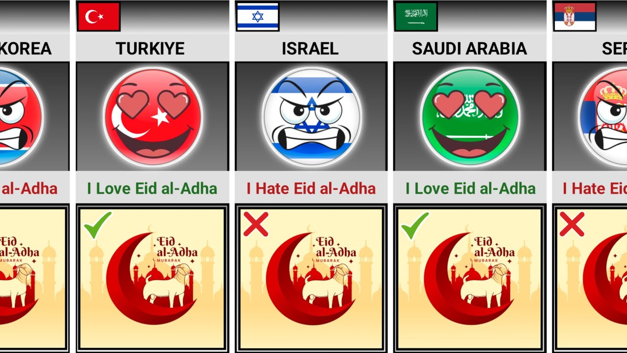 Countries That Love Or Hate Eid al-Adha [Countryballs] | Universe Knowledge