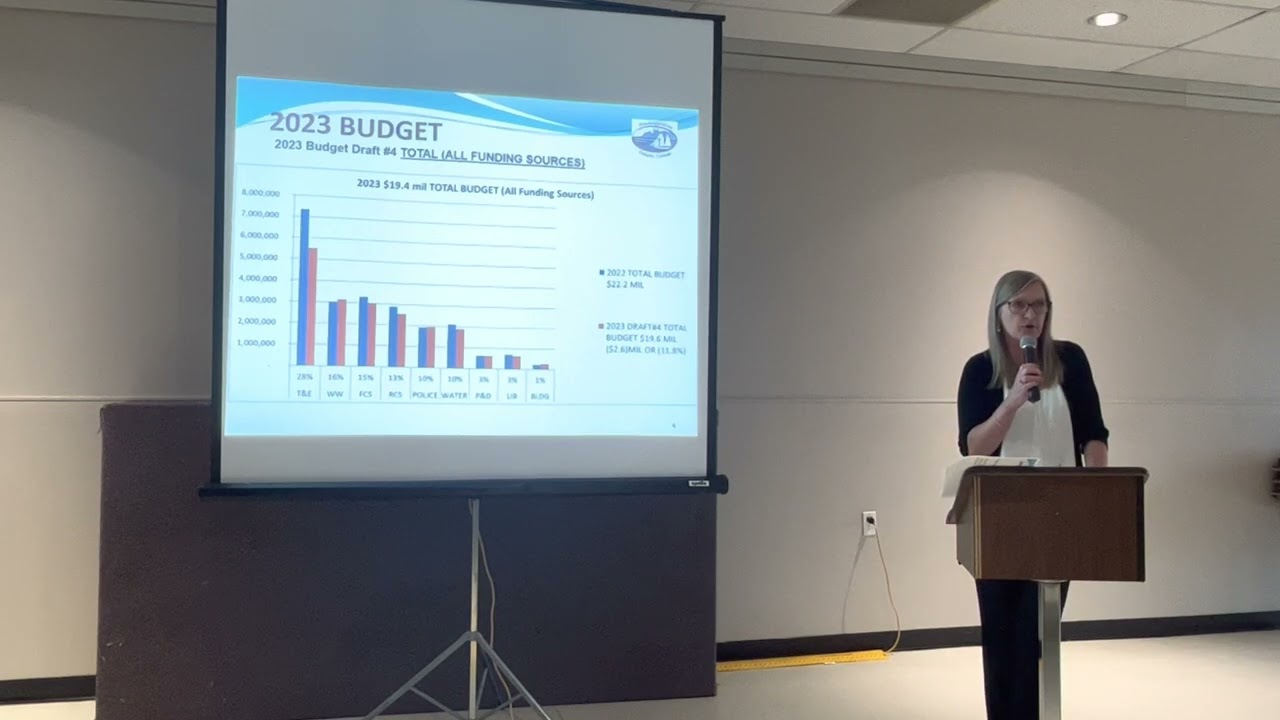 Let's Talk Budget - Presentation Portion January 19, 2023