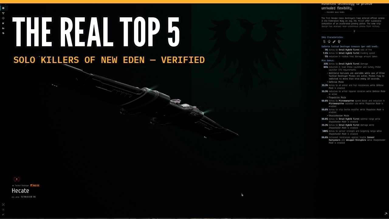 The REAL Top 5 Solo PVP Killers of EVE Online &mdash; Every Kill Verified