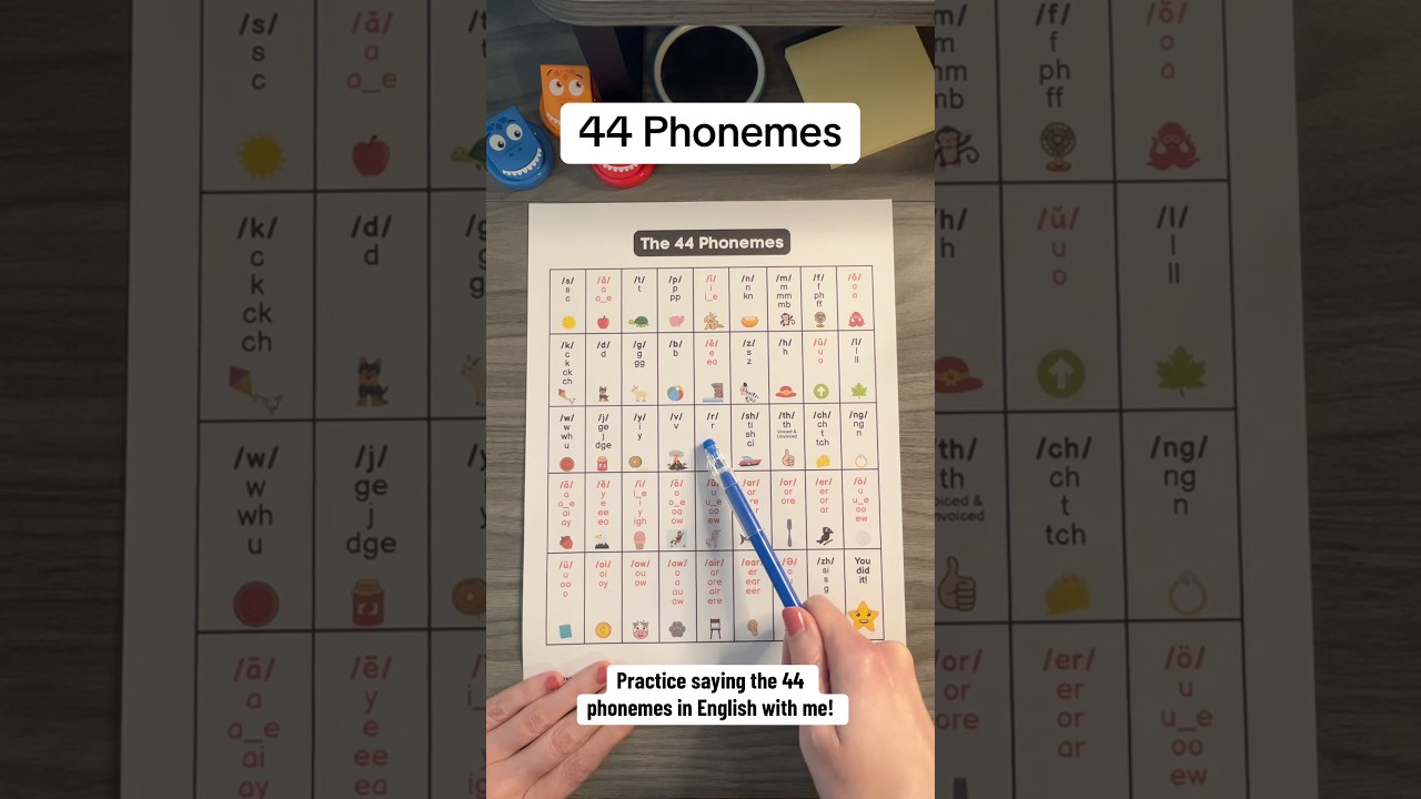 ✏️ 44 Phonemes in English #phonics #lettersounds #learntoread #readingteacher