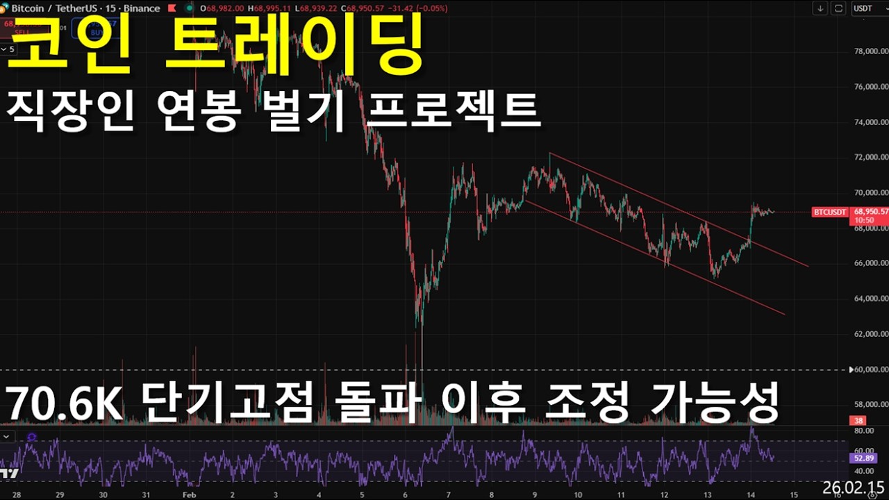 [26.02.15] 방구석트레이더 - 비트코인 차트분석, 매매일지