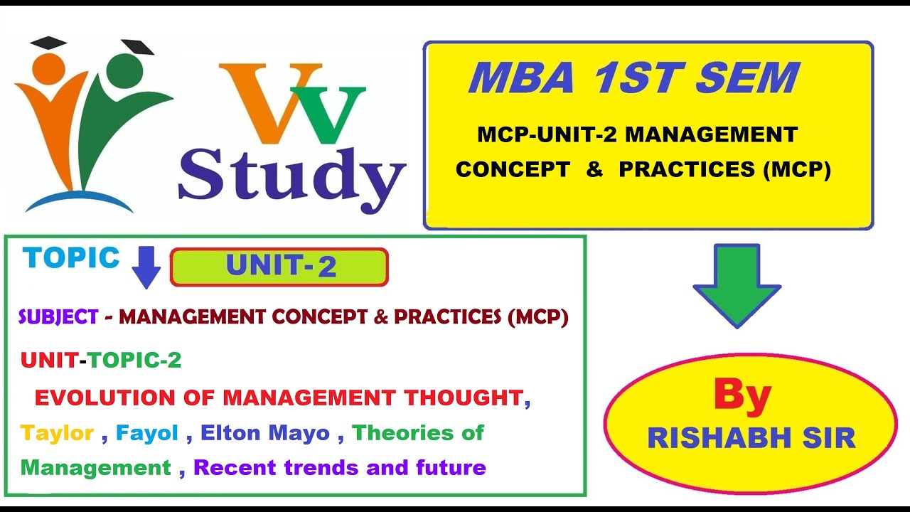 MCP-UNIT-2 MANAGEMENT CONCEPT & PRACTICES (MCP) LACTURE BY-RISHABH SIR