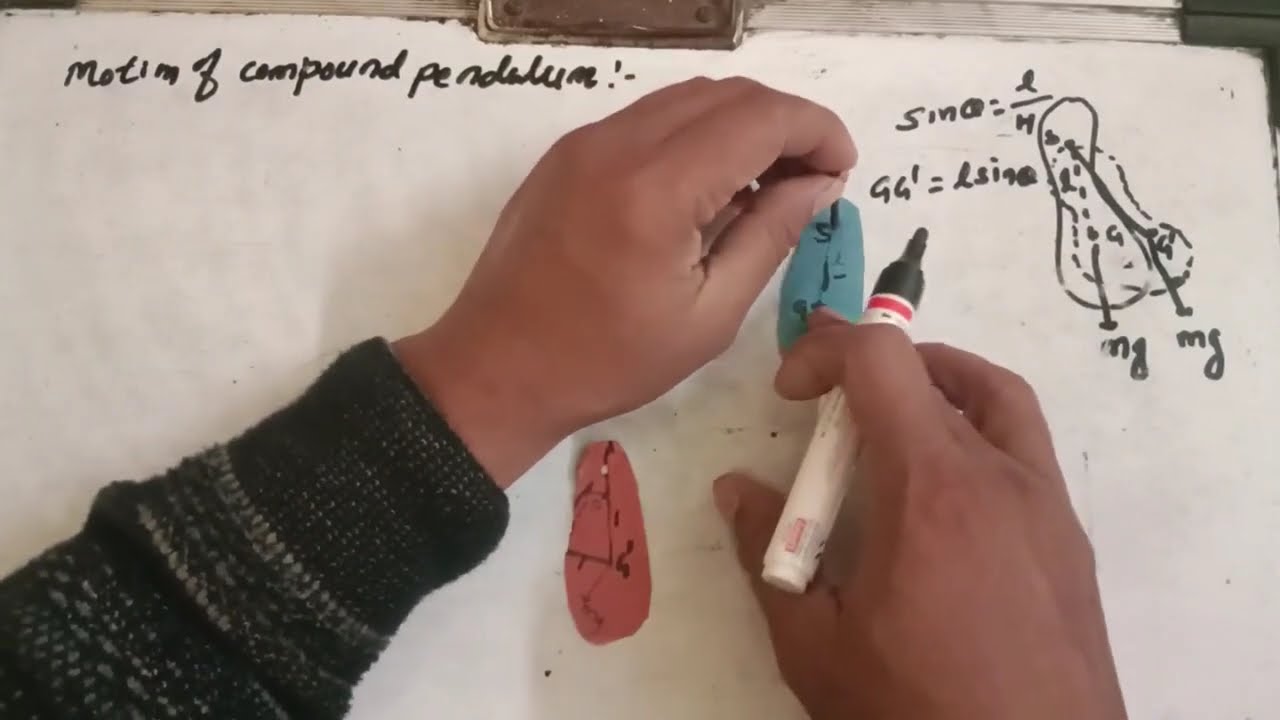 Compound pendulum