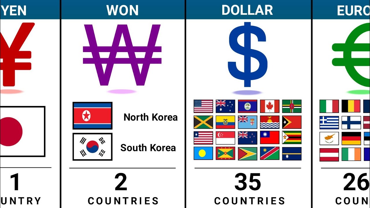 How Many Countries Use The Same Currency? | Global Money Comparison 