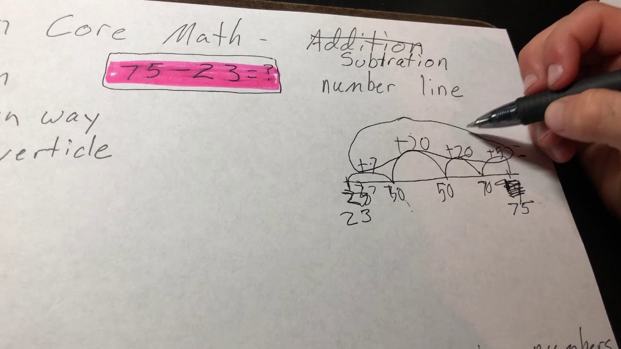 Subtracting no regrouping - common core strategies
