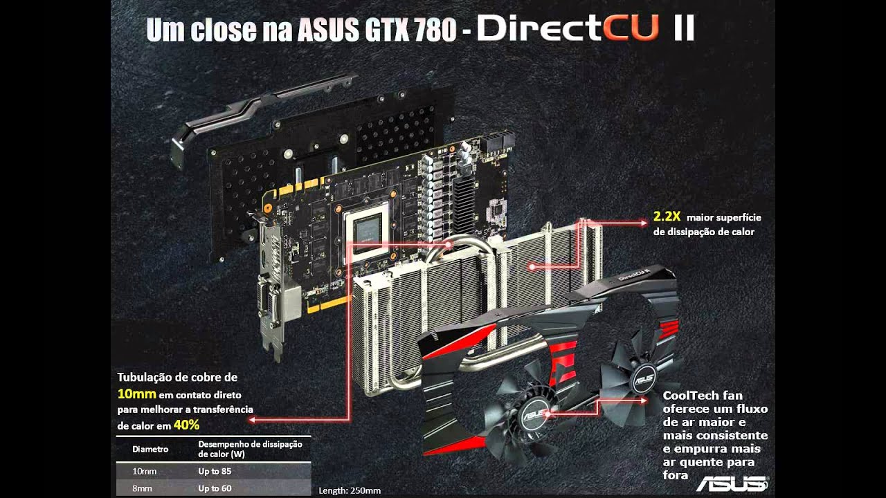 Asus Advantage - GTX700