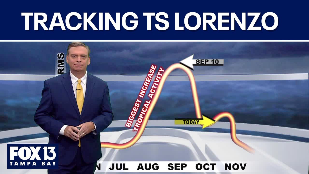 Tropical Storm Lorenzo remains poorly organized