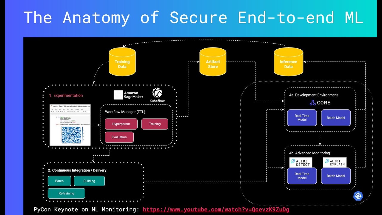 Practical Machine Learning Security: Major Security Flaws in ML and How to Avoid Them with MLSecOps