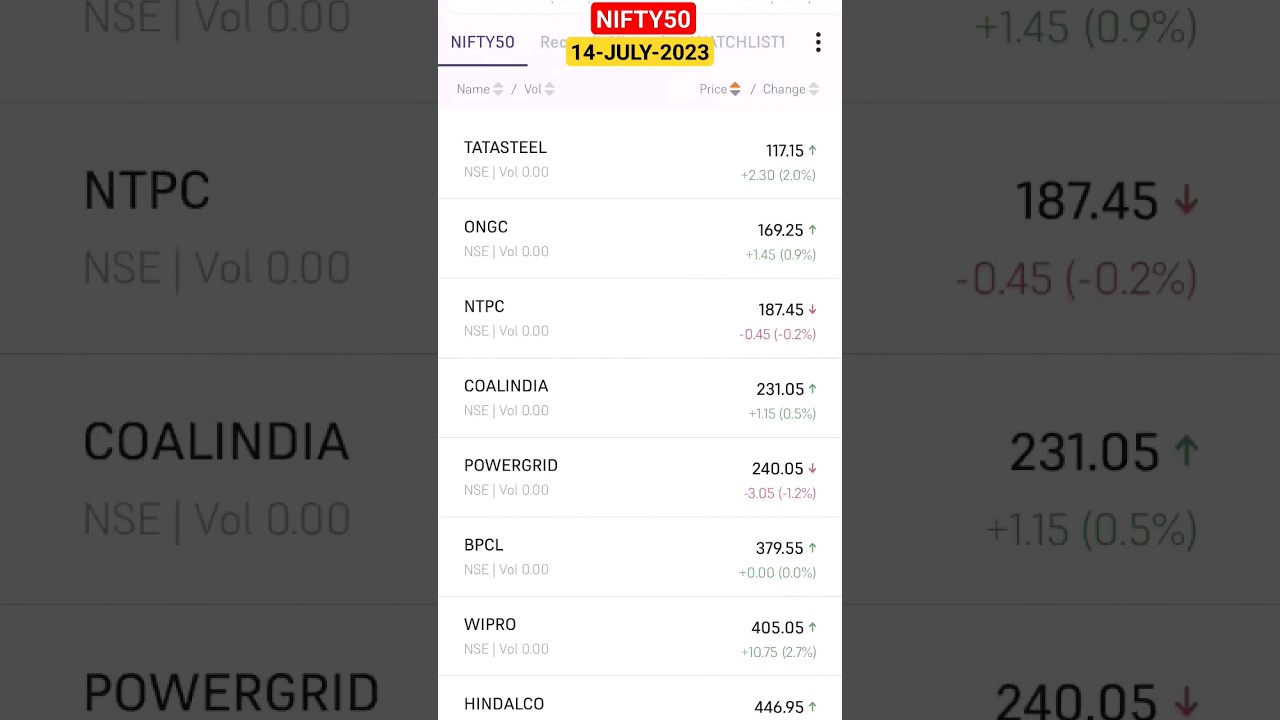 NIFTY 50 Closing Price on 14-July-2023 | Stocks | NSE 