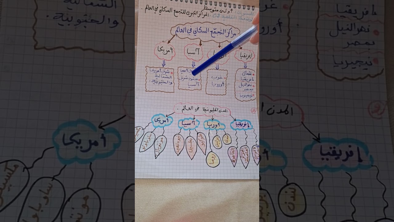 مراكز التجمع السكاني في العالم سنة أولى متوسط
