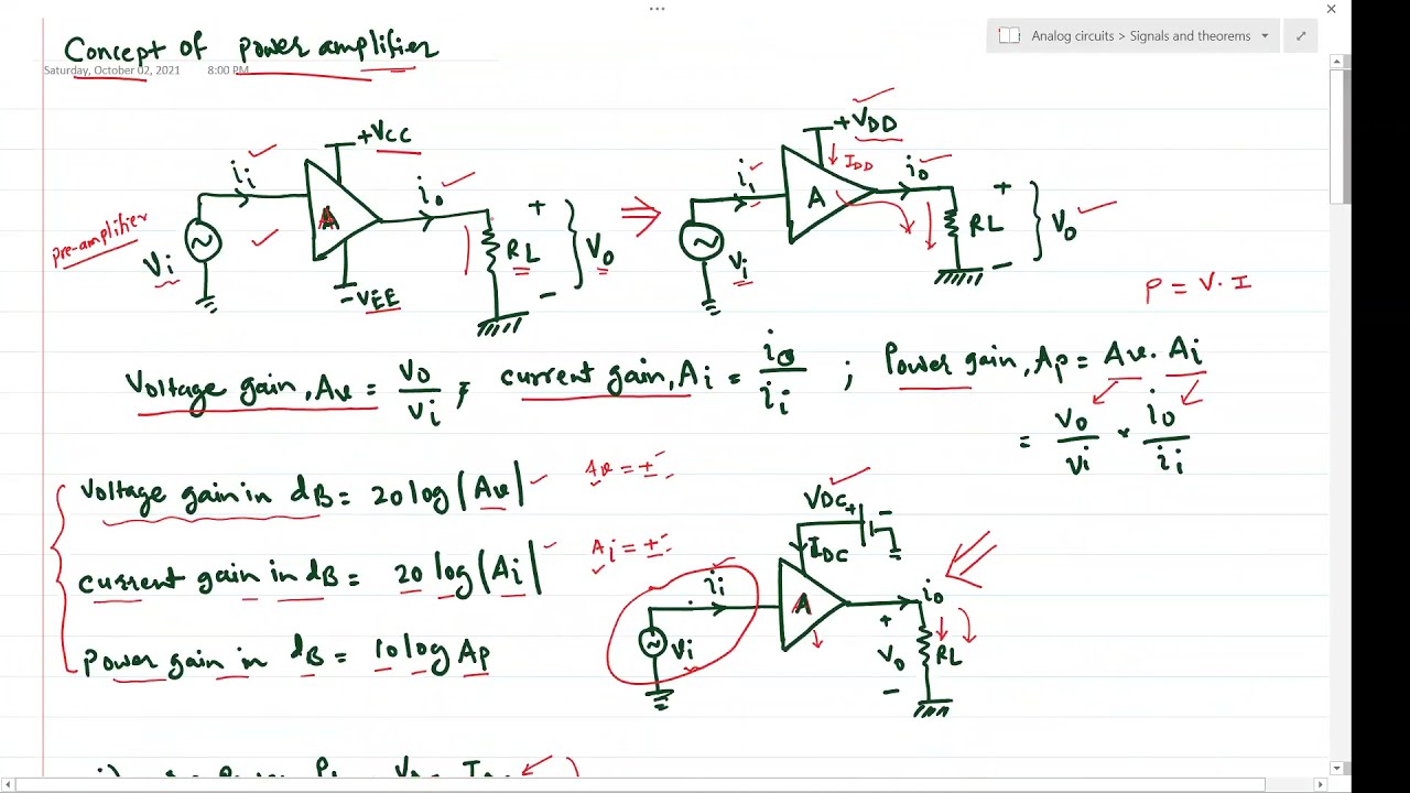 Understanding Power Amplifiers: Types, Operation, and Efficiency