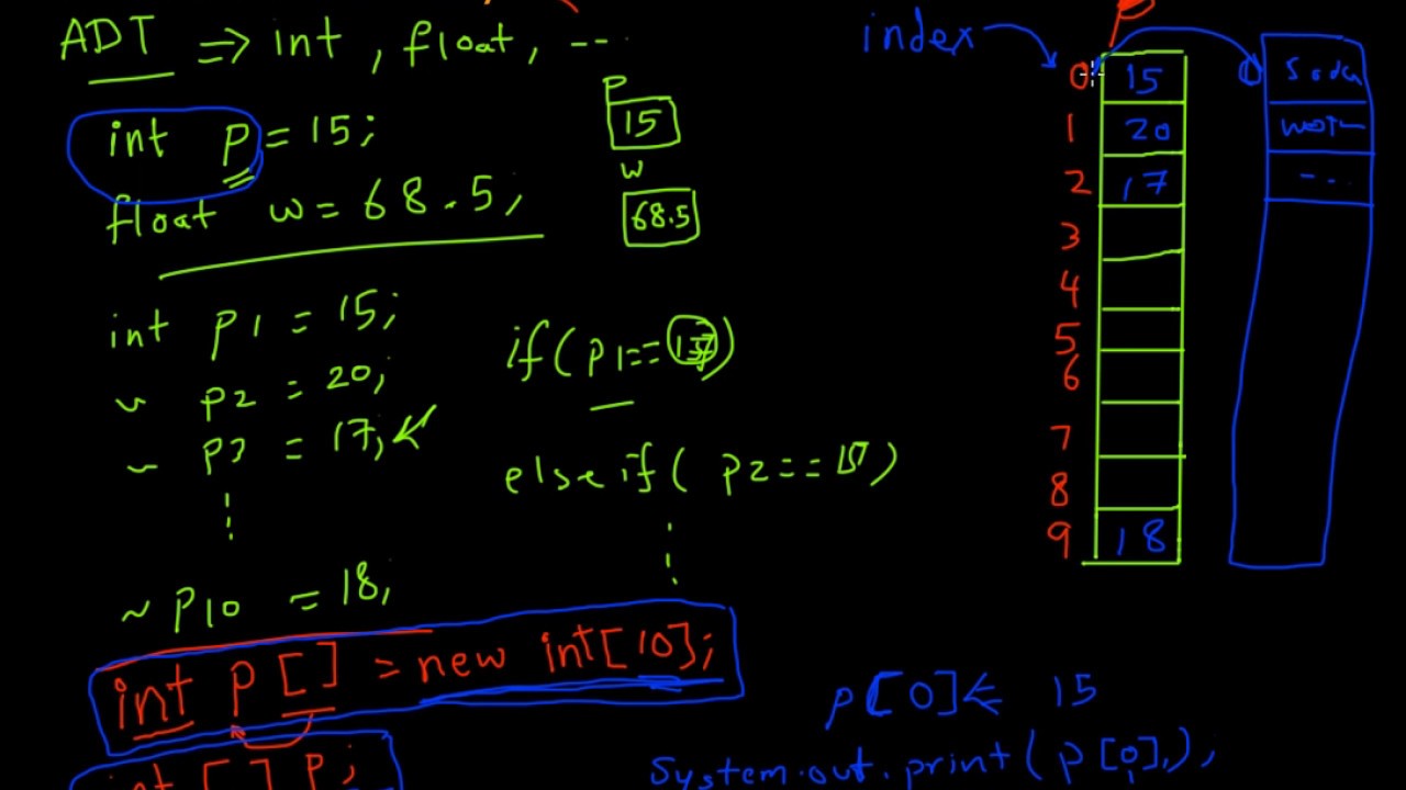 Data Structure: Array هياكل البيانات : المصفوفات