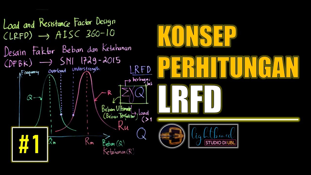 Konsep Dasar Load and Resistance Factor Design (LRFD) pada Struktur Baja | Lightboard