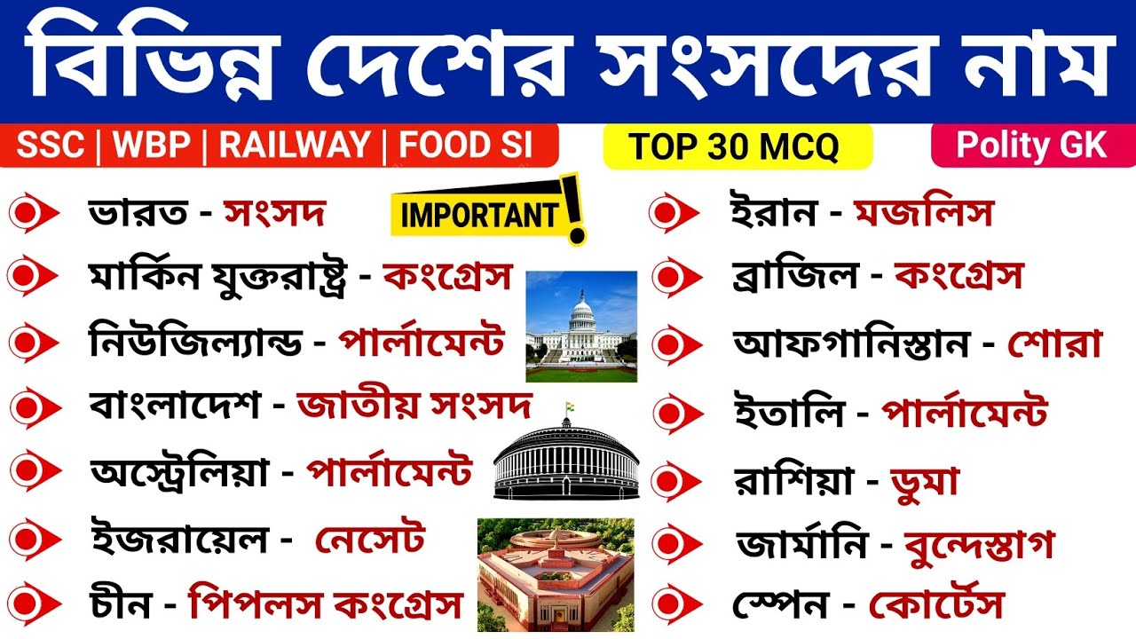 বিভিন্ন দেশের সংসদের নাম | All Country's Parliament Names | Countries & Their Parliament Names MCQs