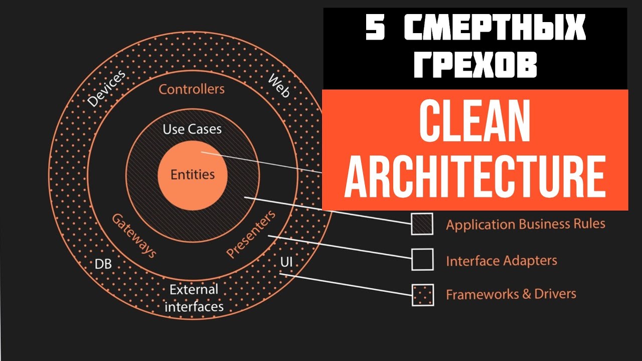 5 Недостатков Clean Architecture