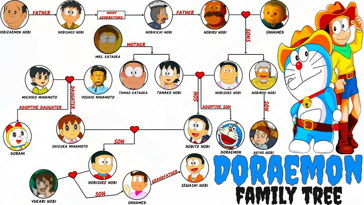 Doraemon: Nobi Family Tree