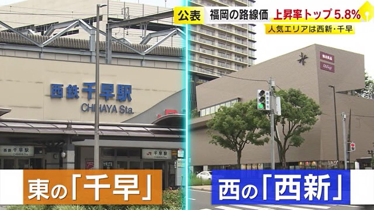 福岡の路線価  3年ぶり全国トップの上昇率5.8％  人気エリア1位は東の「千早」、2位は西の「西新」 ／　（2024/07/01  OA）