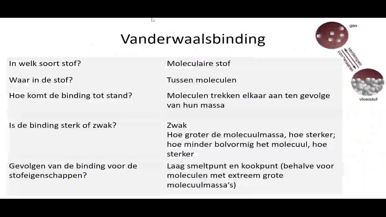 V4 H1.3 Vanderwaalsbinding