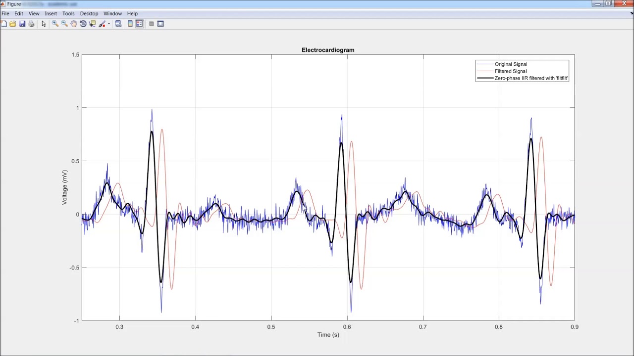 Signal Processing with MATLAB