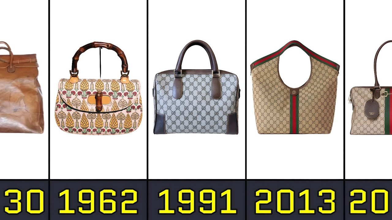 The Evolution of Gucci Bags From 1920 to 2026