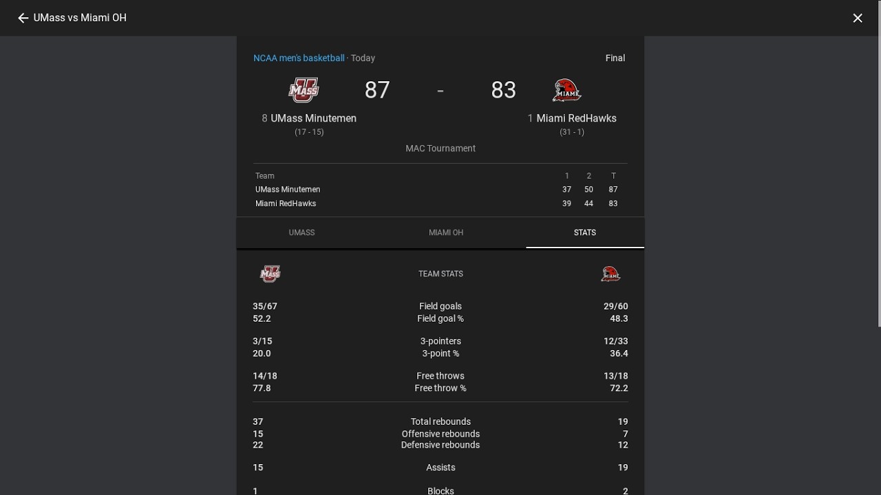 Is @MiamiRedHawks RISKING THEIR NCAA Tourney LIVES after that loss today to UMass, find out Sunday