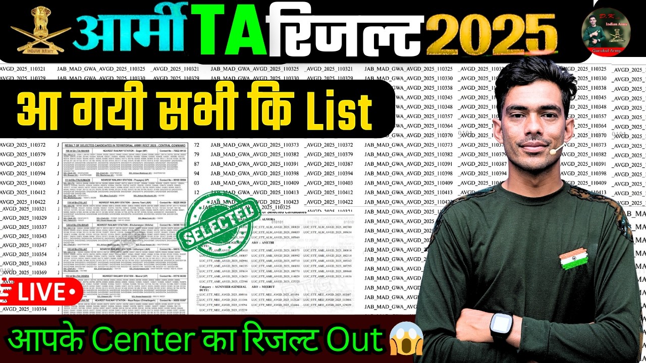 Army TA Result Out | TA Army Result Cut Off 😱| Army TA रिजल्ट मैरिट Out