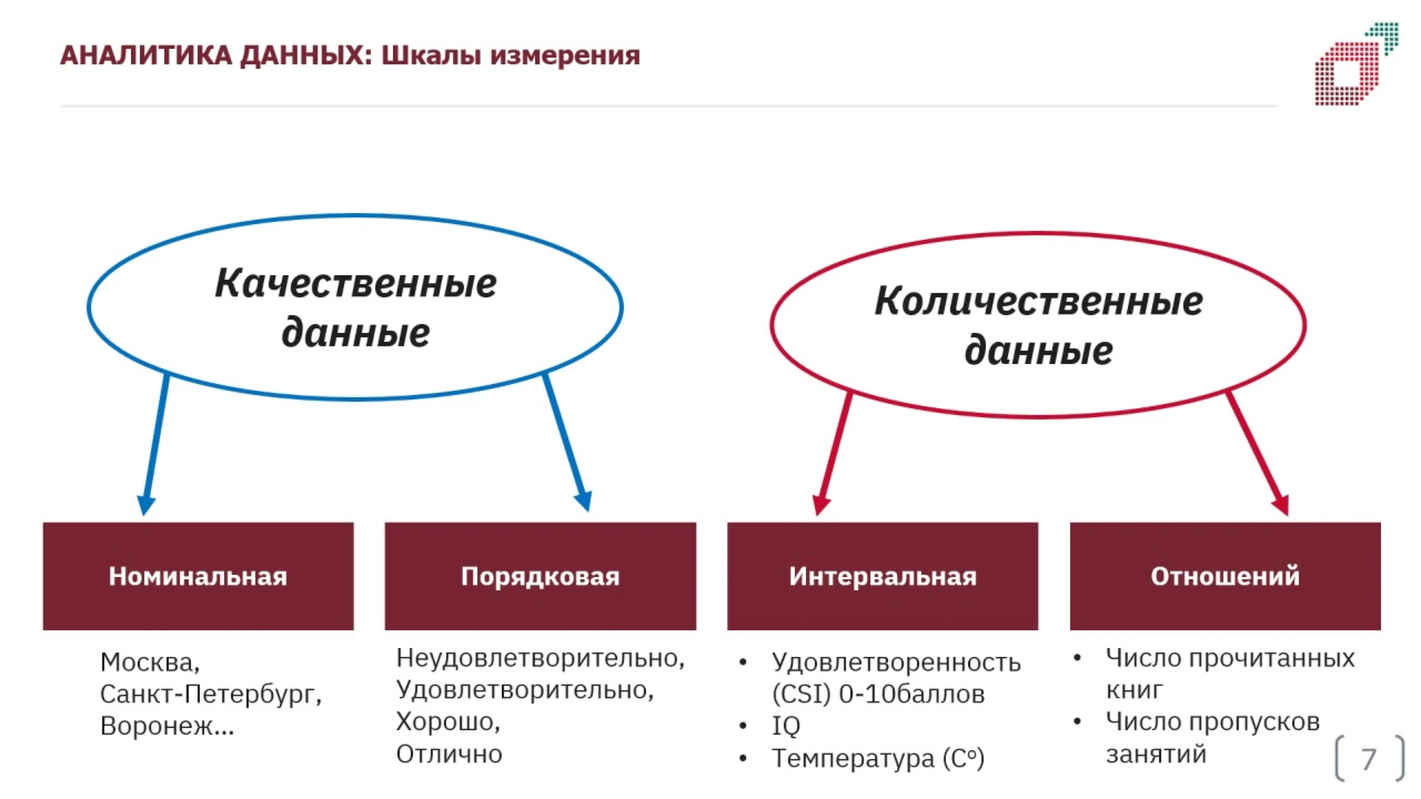 1.2. Измерительные шкалы