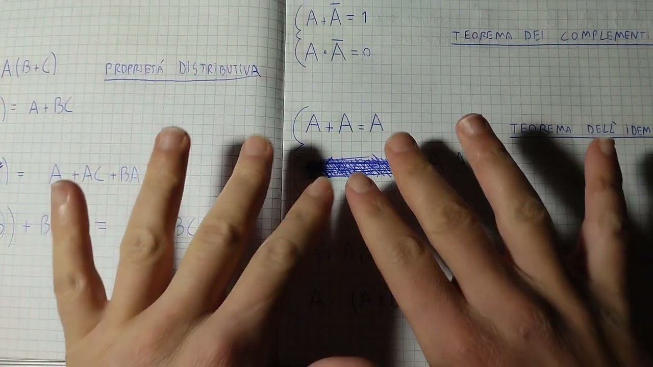 Algebra di Boole teoremi