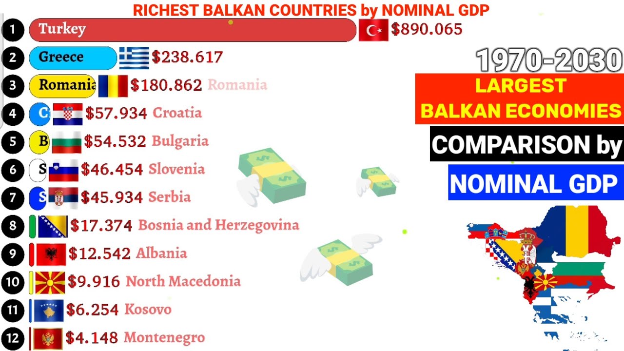 Richest Balkan countries by Nominal GDP 1970-2030