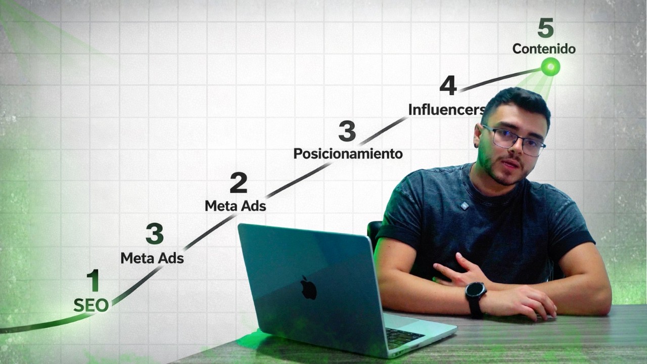 Marketing Digital Paso a Paso: El Mapa Completo para Crecer tu Negocio