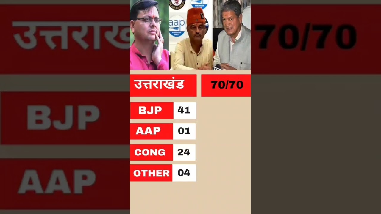 UP Election Result 2022 LIVE Updates| Uttar Pradesh Assembly Polls | UP Vote  Counting| Punjab| Goa|