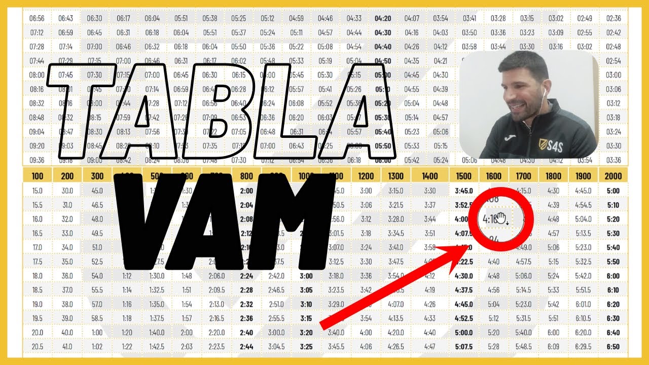 Test y Tabla VAM: Resultados y porcentajes. Ritmos individualizados de carrera | Sweat4Success