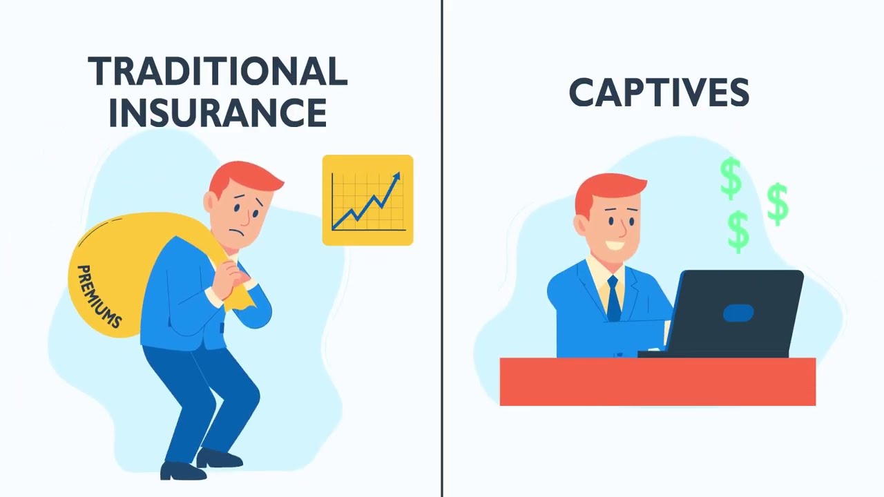 CAPTIVE INSURANCE- HOW IT WORKS